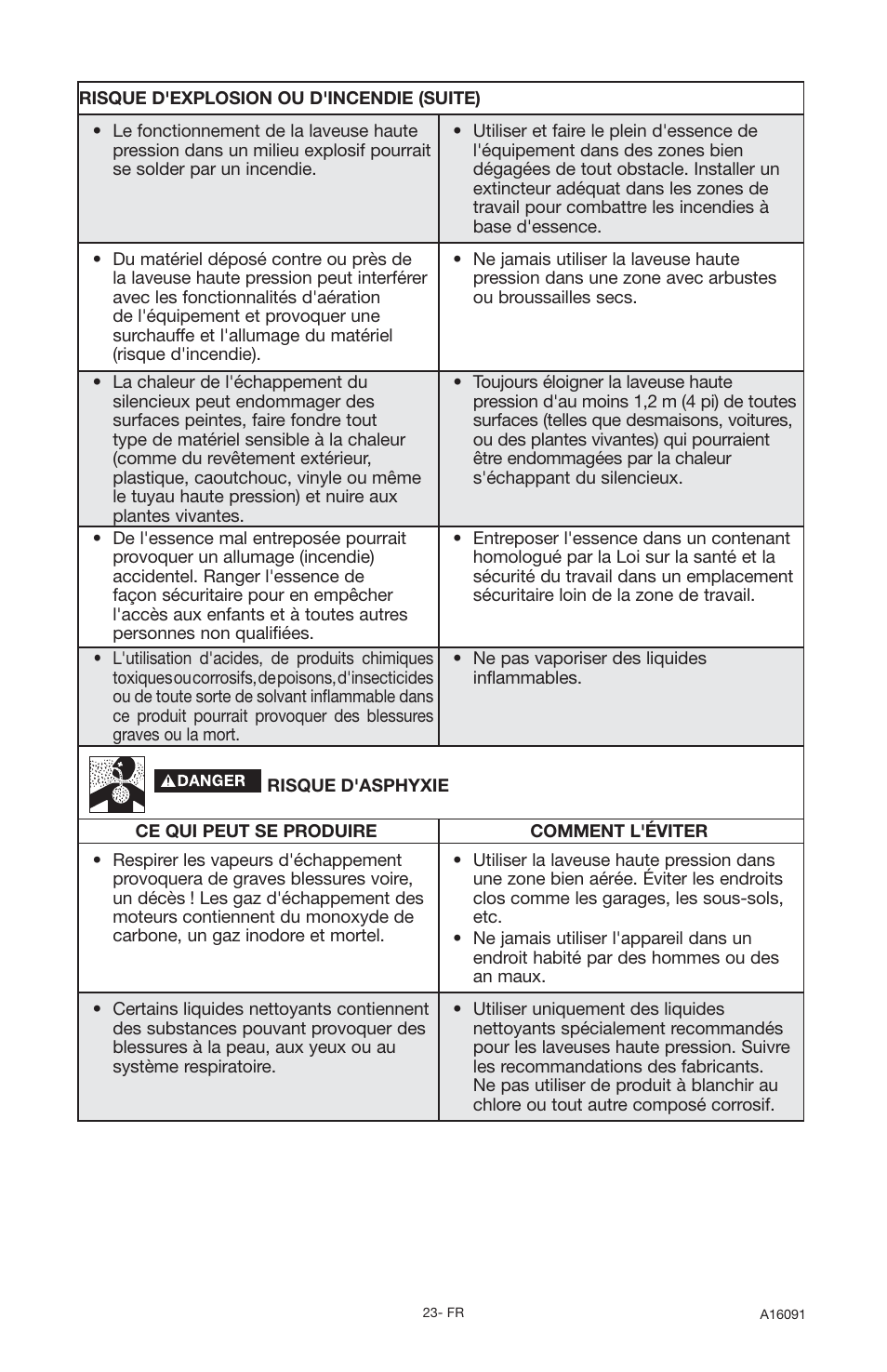 DeVillbiss Air Power Company Devap DVH3000 User Manual | Page 23 / 60