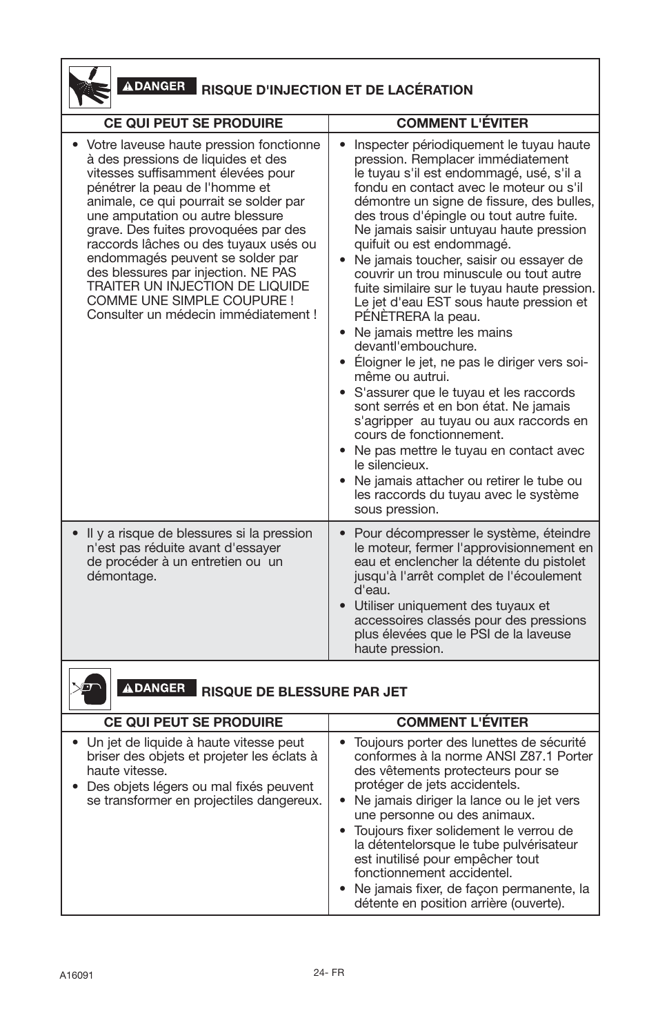 DeVillbiss Air Power Company Devap DVH3000 User Manual | Page 24 / 60