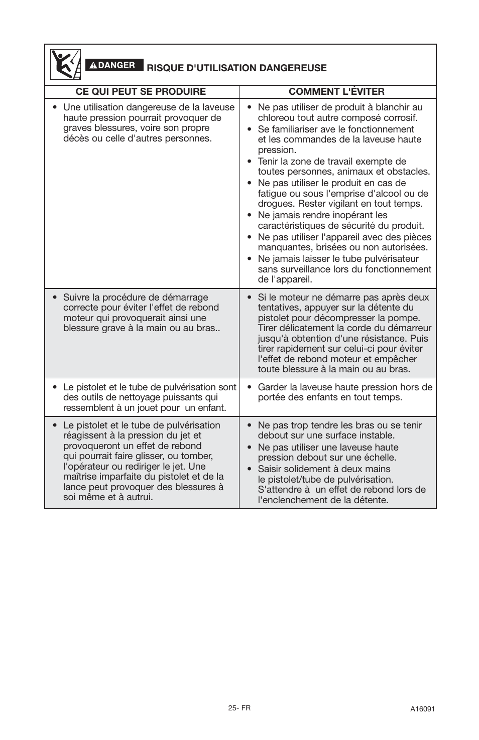 DeVillbiss Air Power Company Devap DVH3000 User Manual | Page 25 / 60