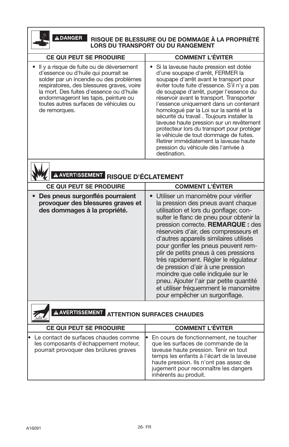 DeVillbiss Air Power Company Devap DVH3000 User Manual | Page 26 / 60