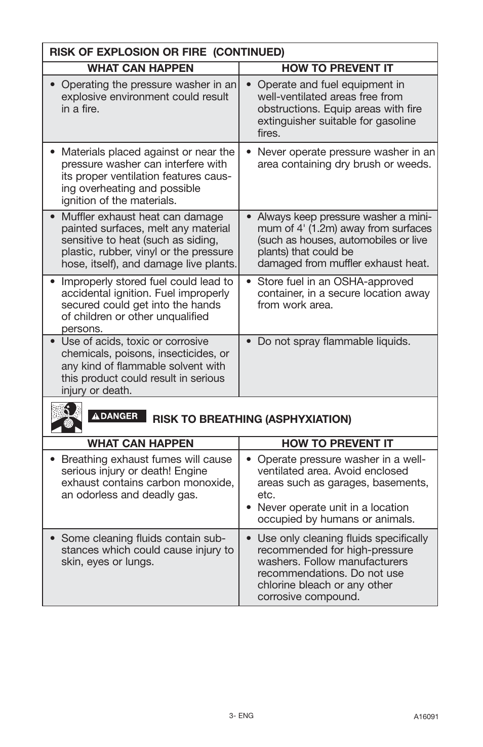 DeVillbiss Air Power Company Devap DVH3000 User Manual | Page 3 / 60