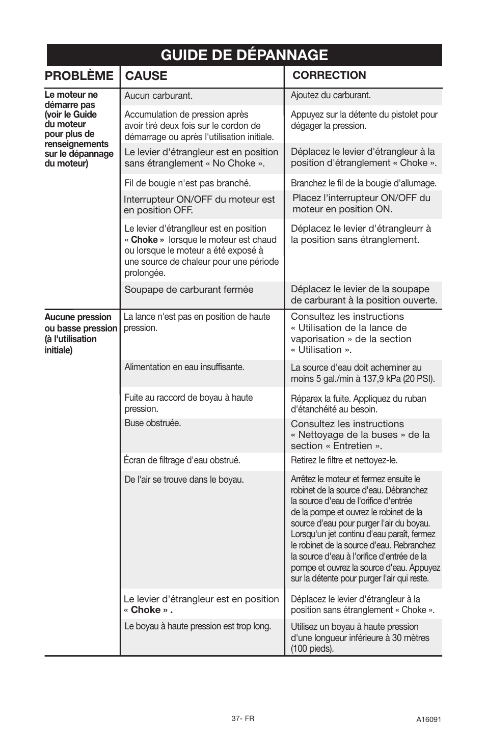 Guide de dépannage, Problème cause | DeVillbiss Air Power Company Devap DVH3000 User Manual | Page 37 / 60