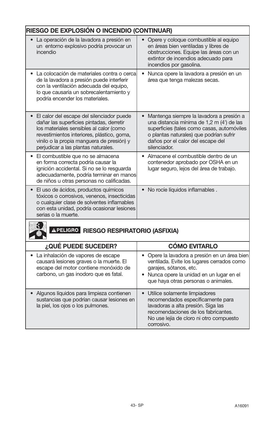 DeVillbiss Air Power Company Devap DVH3000 User Manual | Page 43 / 60