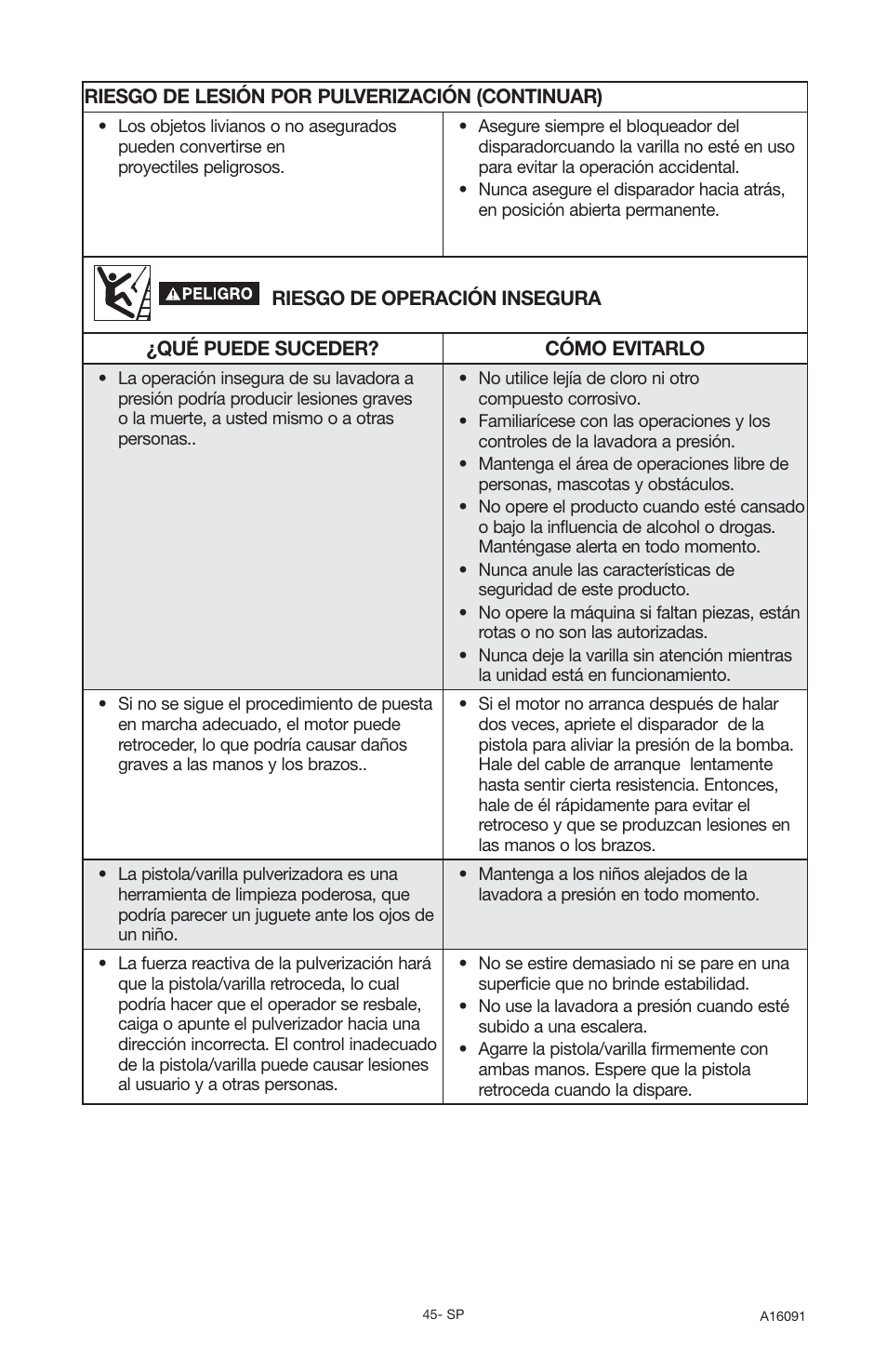 DeVillbiss Air Power Company Devap DVH3000 User Manual | Page 45 / 60