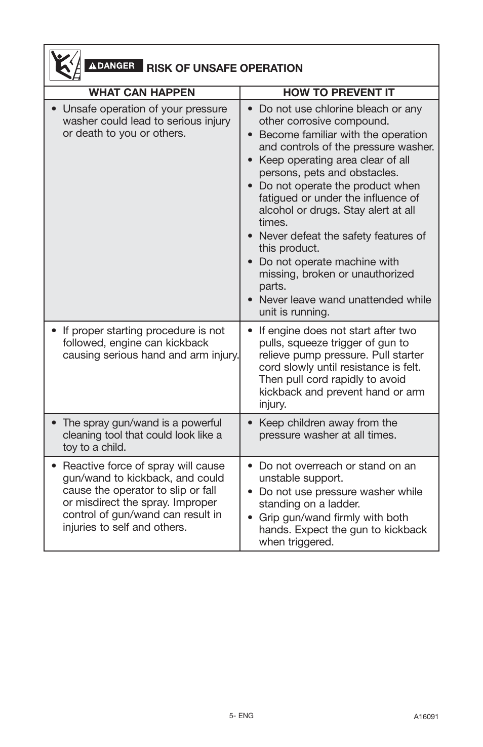 DeVillbiss Air Power Company Devap DVH3000 User Manual | Page 5 / 60