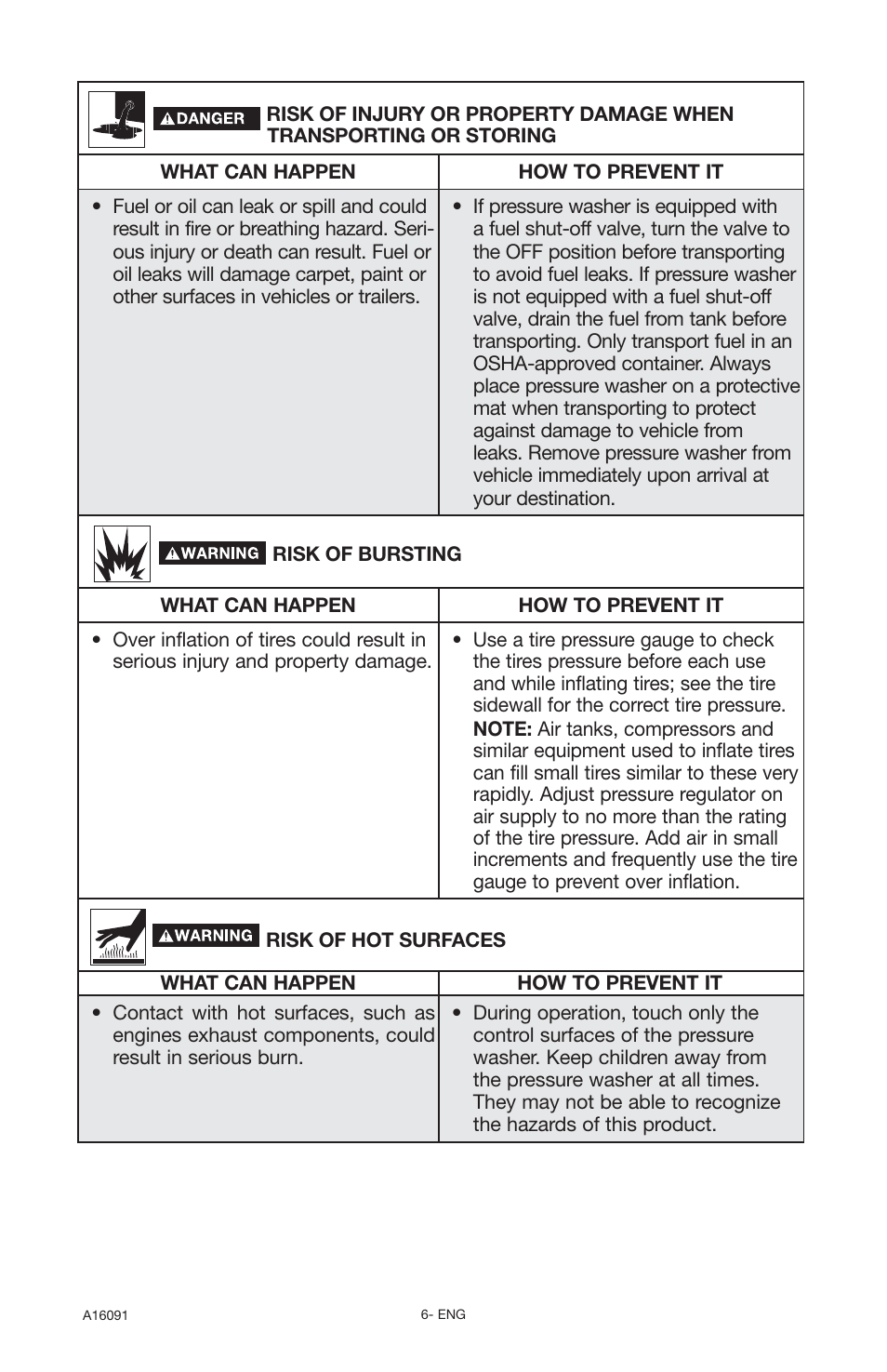 DeVillbiss Air Power Company Devap DVH3000 User Manual | Page 6 / 60