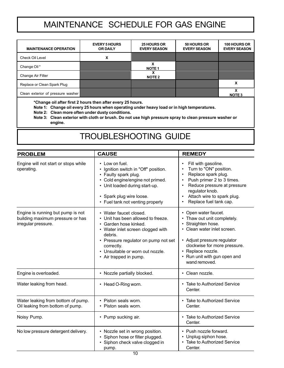 Maintenance schedule for gas engine, Troubleshooting guide | DeVillbiss Air Power Company WG1420 User Manual | Page 10 / 14