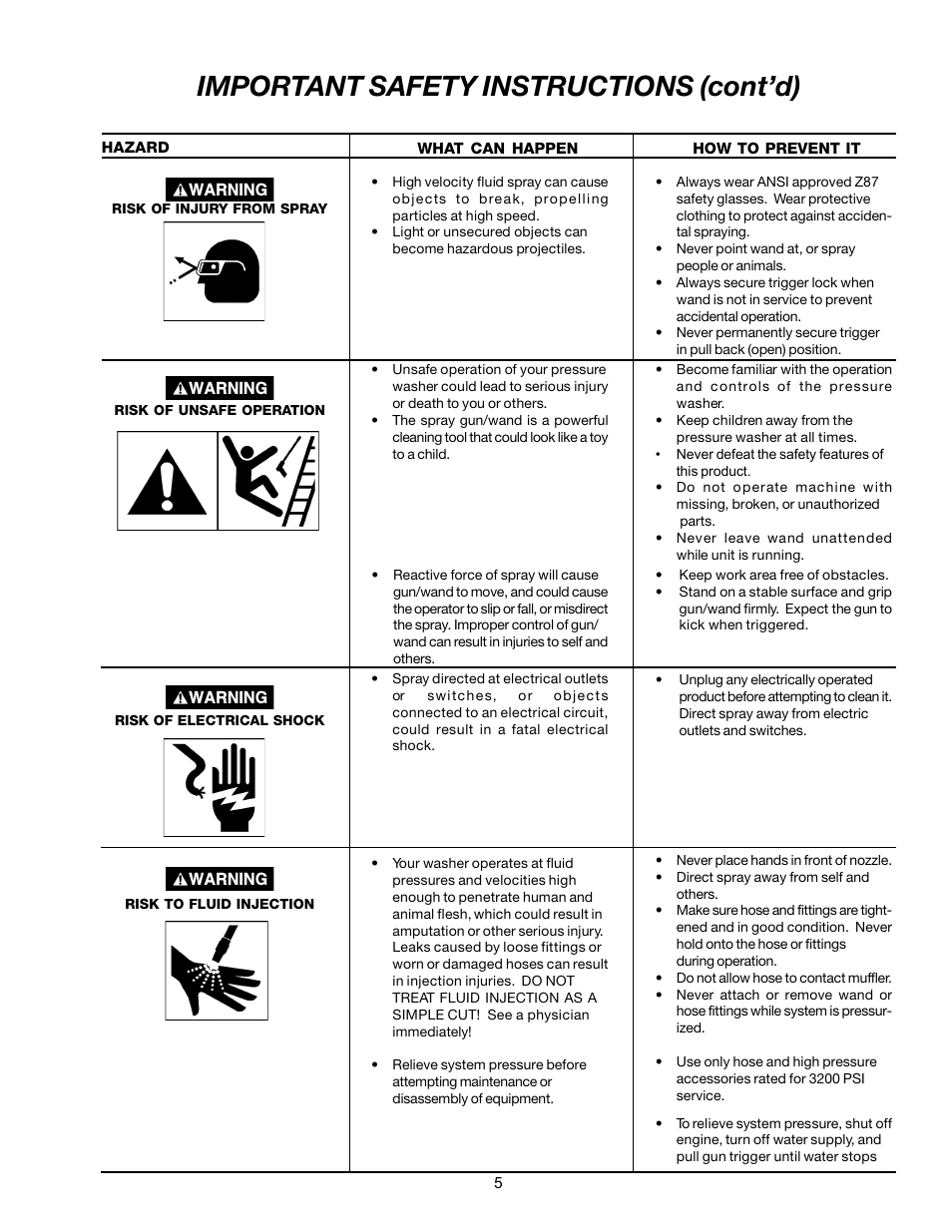 Important safety instructions (cont’d) | DeVillbiss Air Power Company WG1420 User Manual | Page 5 / 14