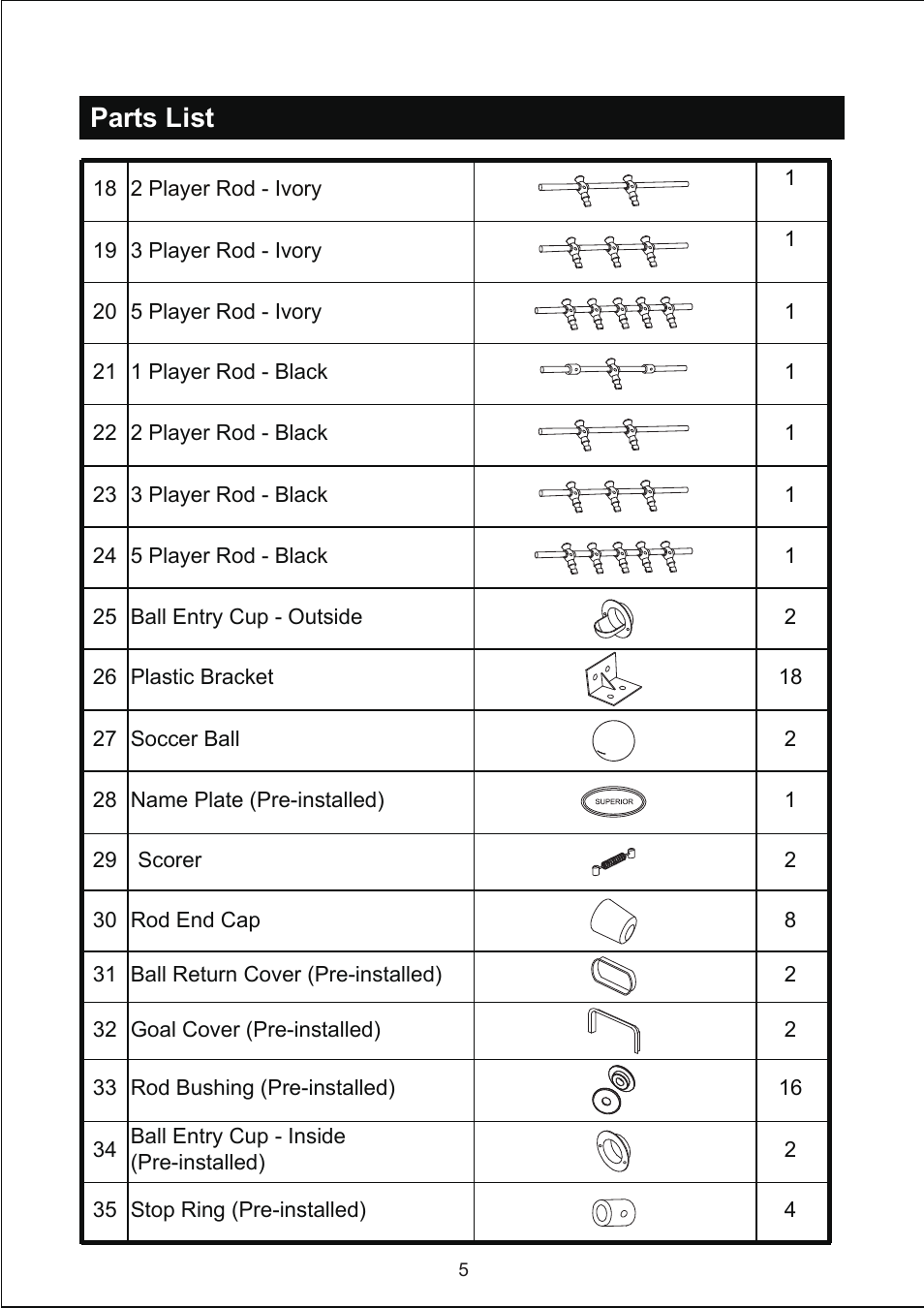 Parts list | Medal Sports YSLSUIG3003/AC25800 User Manual | Page 6 / 13