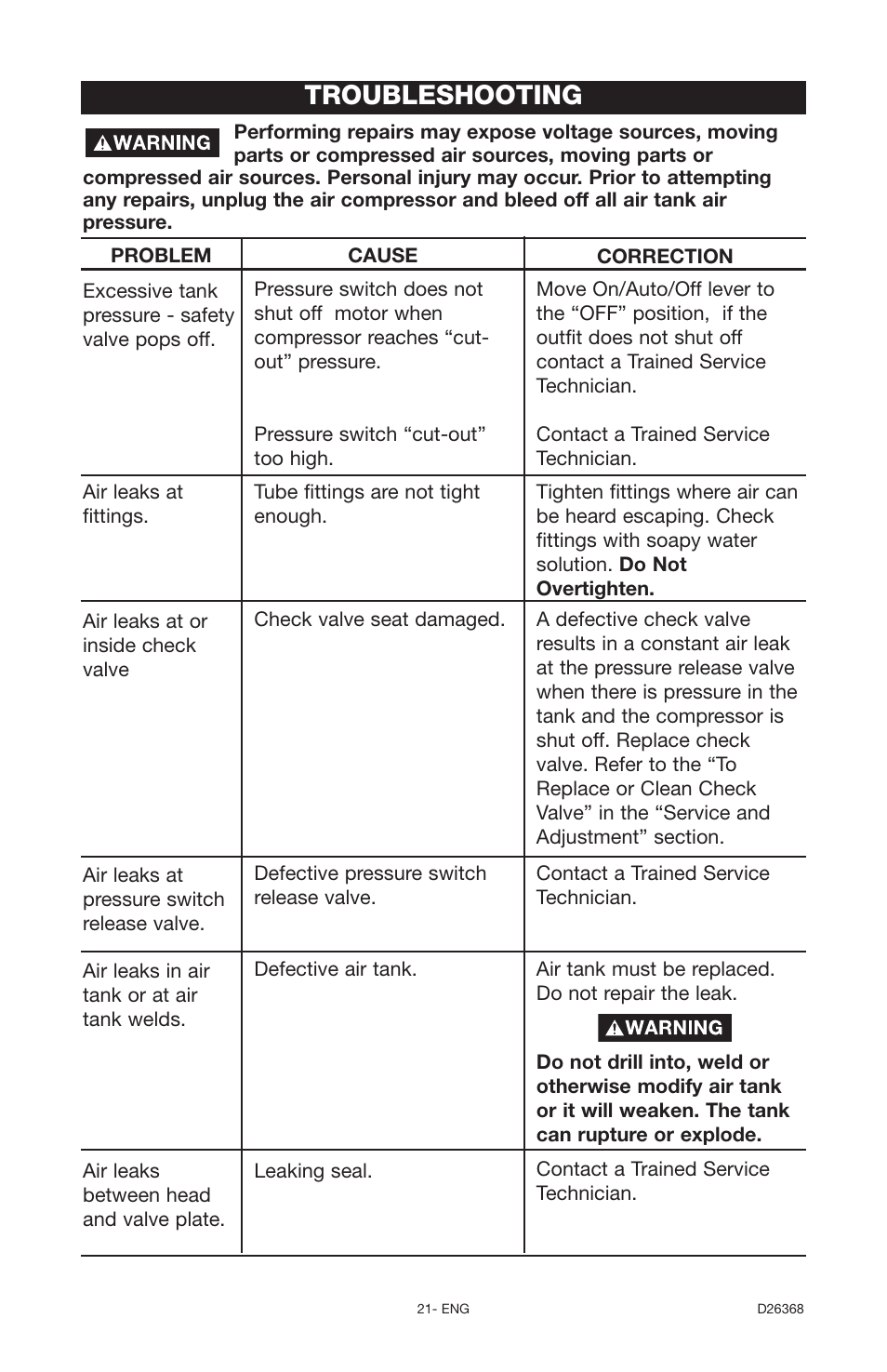 Troubleshooting | DeVillbiss Air Power Company D26368 User Manual | Page 21 / 24