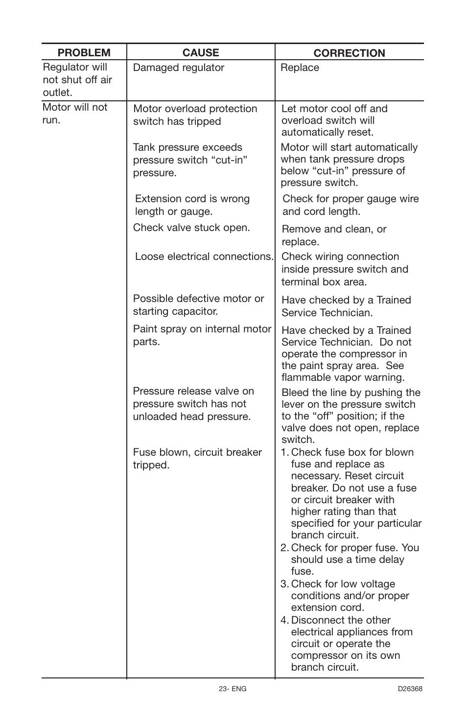 DeVillbiss Air Power Company D26368 User Manual | Page 23 / 24