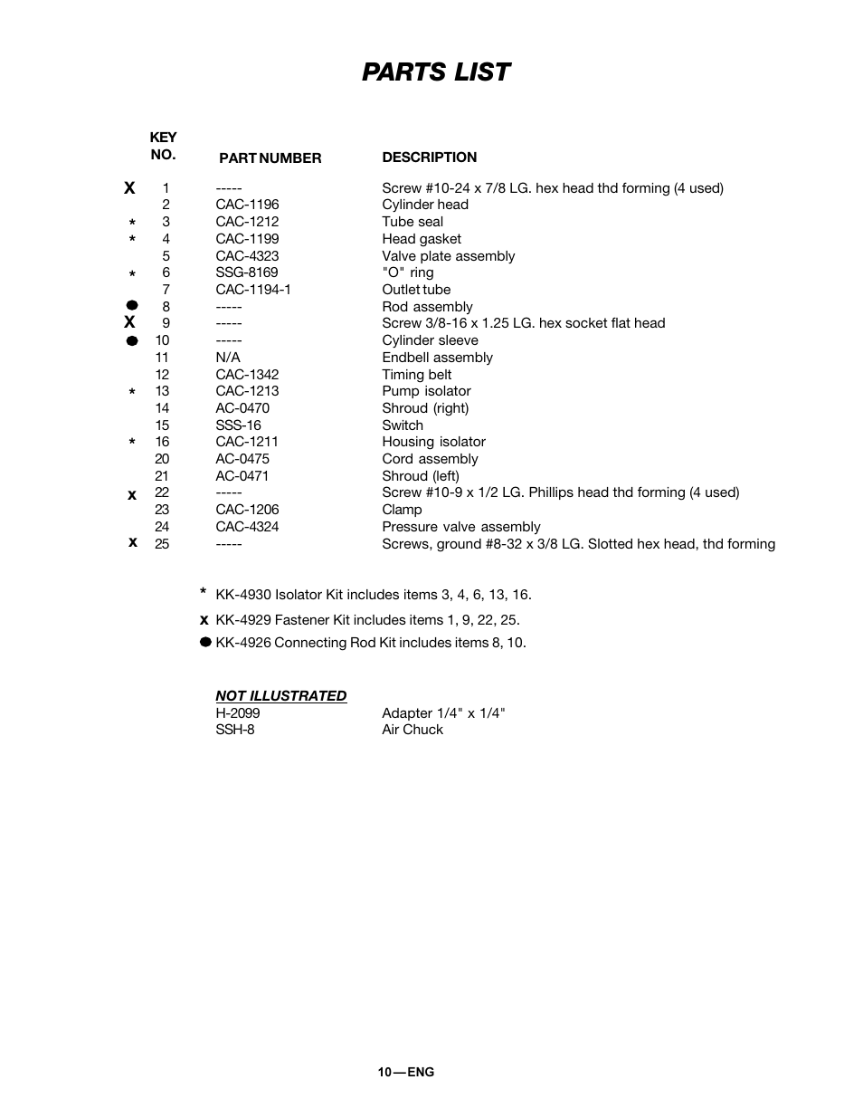 Parts list | DeVillbiss Air Power Company MGP-FAC100-1 User Manual | Page 10 / 12