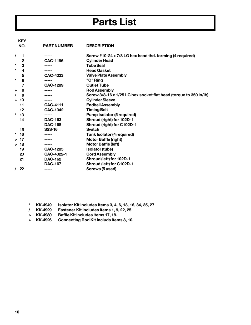 Parts list | DeVillbiss Air Power Company MGP-102D-2 User Manual | Page 10 / 16