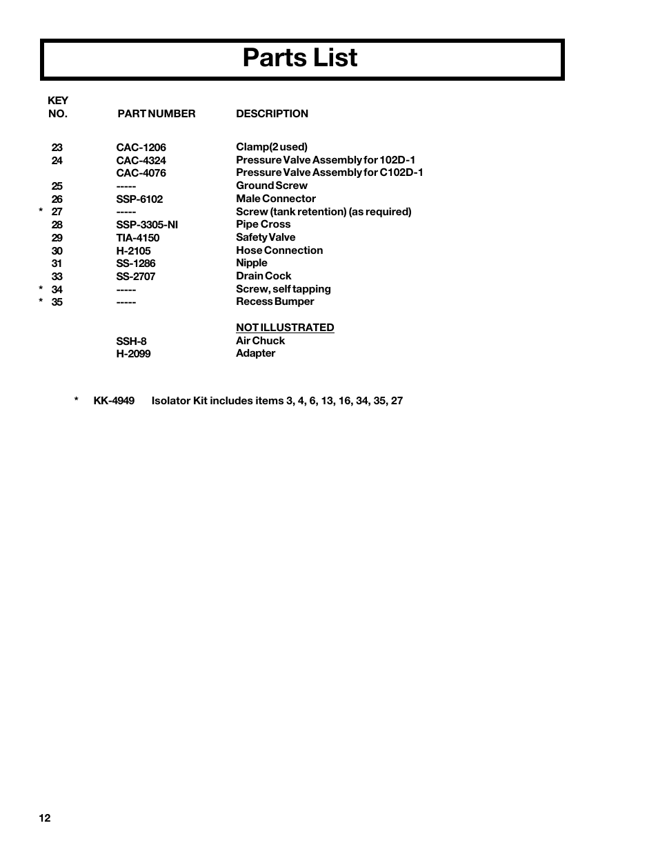 Parts list | DeVillbiss Air Power Company MGP-102D-2 User Manual | Page 12 / 16