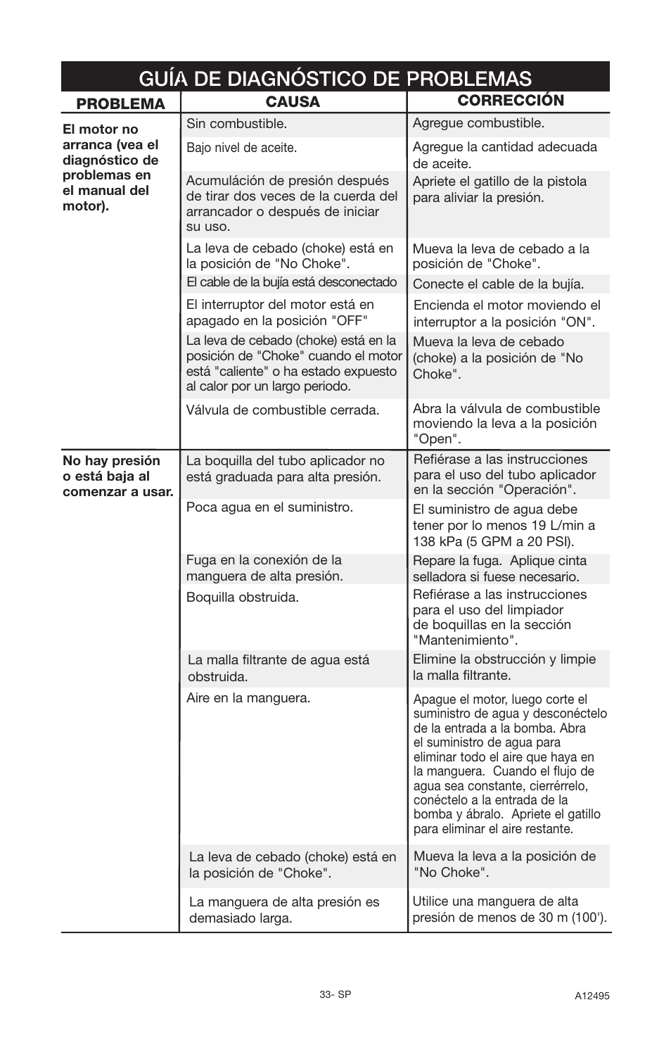 Guía de diagnóstico de problemas | DeVillbiss Air Power Company Pressure Wave A12495 User Manual | Page 33 / 56