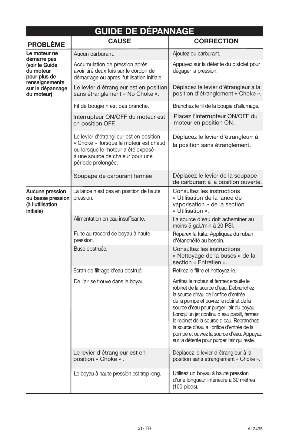 Guide de dépannage | DeVillbiss Air Power Company Pressure Wave A12495 User Manual | Page 51 / 56