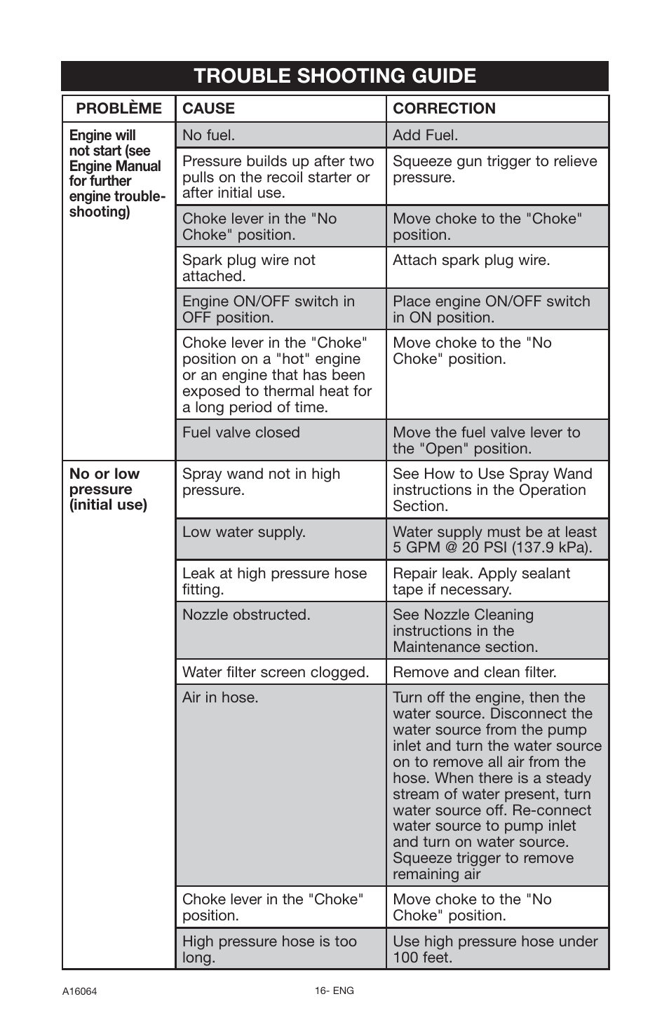 Trouble shooting guide | DeVillbiss Air Power Company DVH2600 User Manual | Page 16 / 56