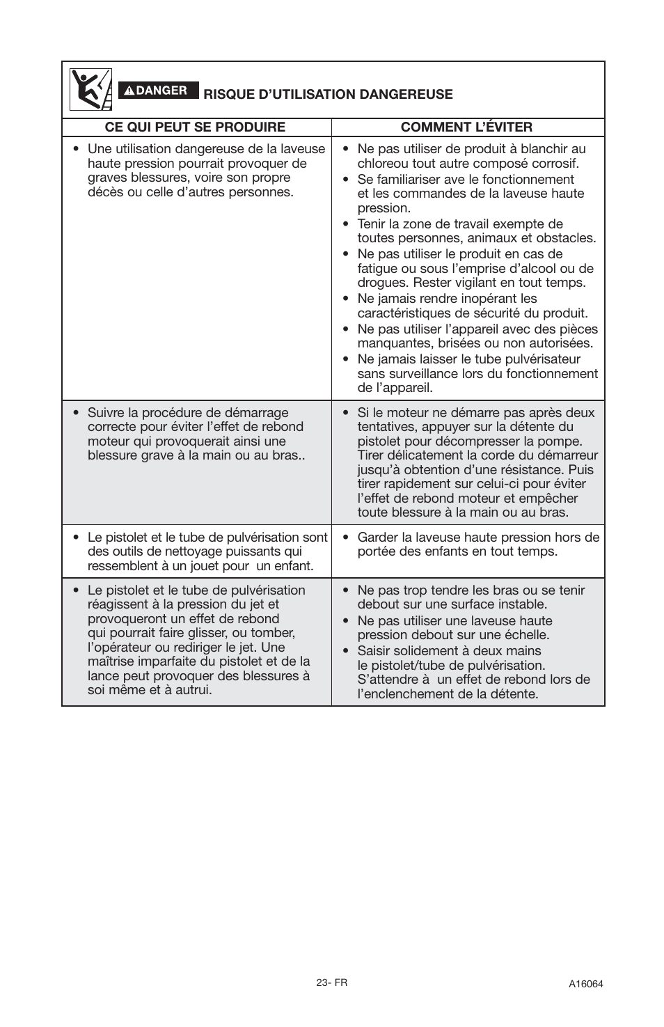 DeVillbiss Air Power Company DVH2600 User Manual | Page 23 / 56