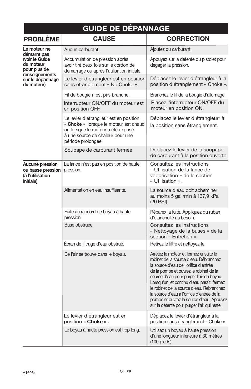 Guide de dépannage, Problème cause correction | DeVillbiss Air Power Company DVH2600 User Manual | Page 34 / 56