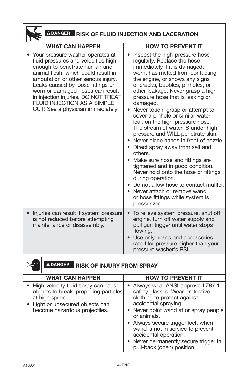 DeVillbiss Air Power Company DVH2600 User Manual | Page 4 / 56