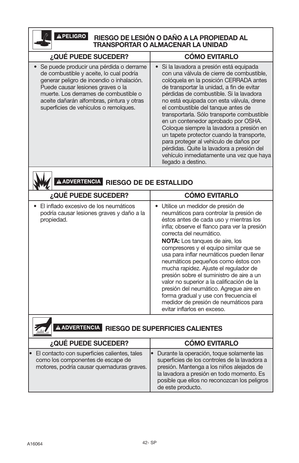 DeVillbiss Air Power Company DVH2600 User Manual | Page 42 / 56