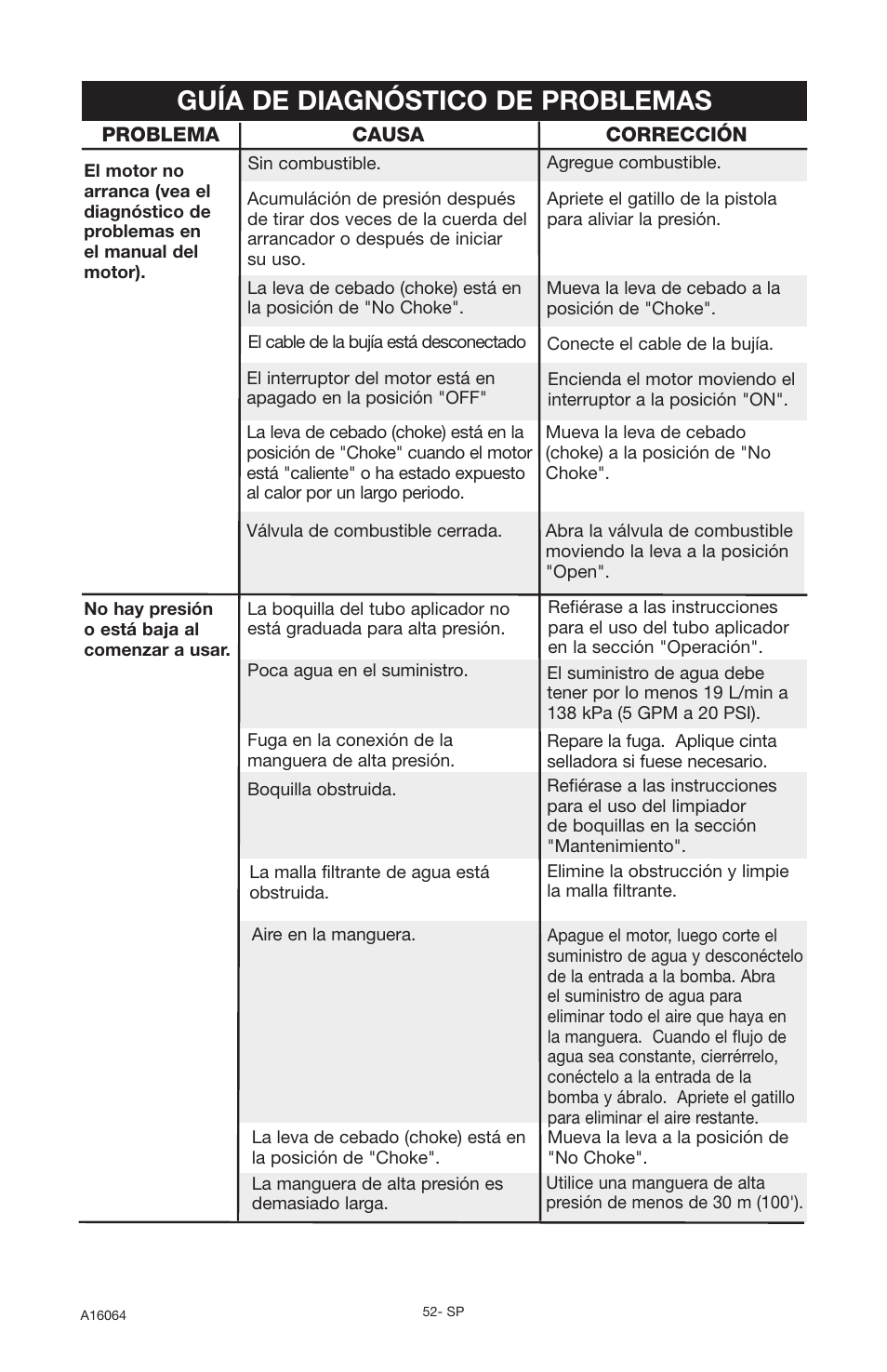 Guía de diagnóstico de problemas | DeVillbiss Air Power Company DVH2600 User Manual | Page 52 / 56