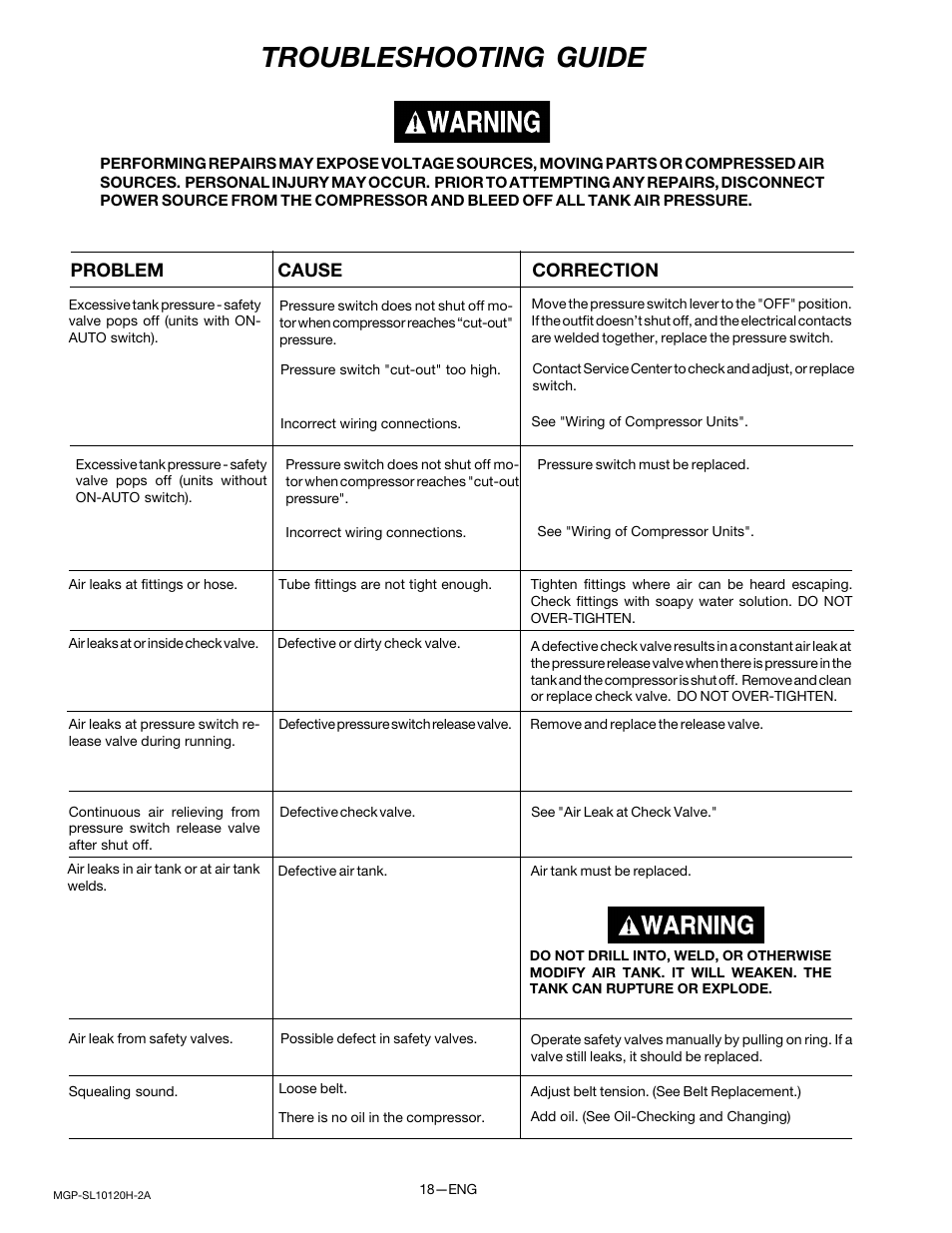 Troubleshooting guide, Cause correction problem | DeVillbiss Air Power Company MGP-SL10120H-2A User Manual | Page 18 / 56