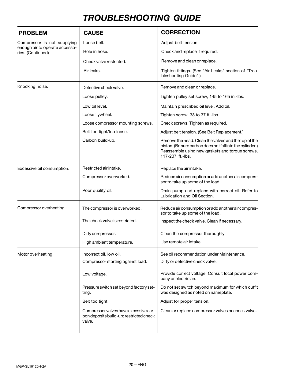 Troubleshooting guide, Correction cause problem | DeVillbiss Air Power Company MGP-SL10120H-2A User Manual | Page 20 / 56