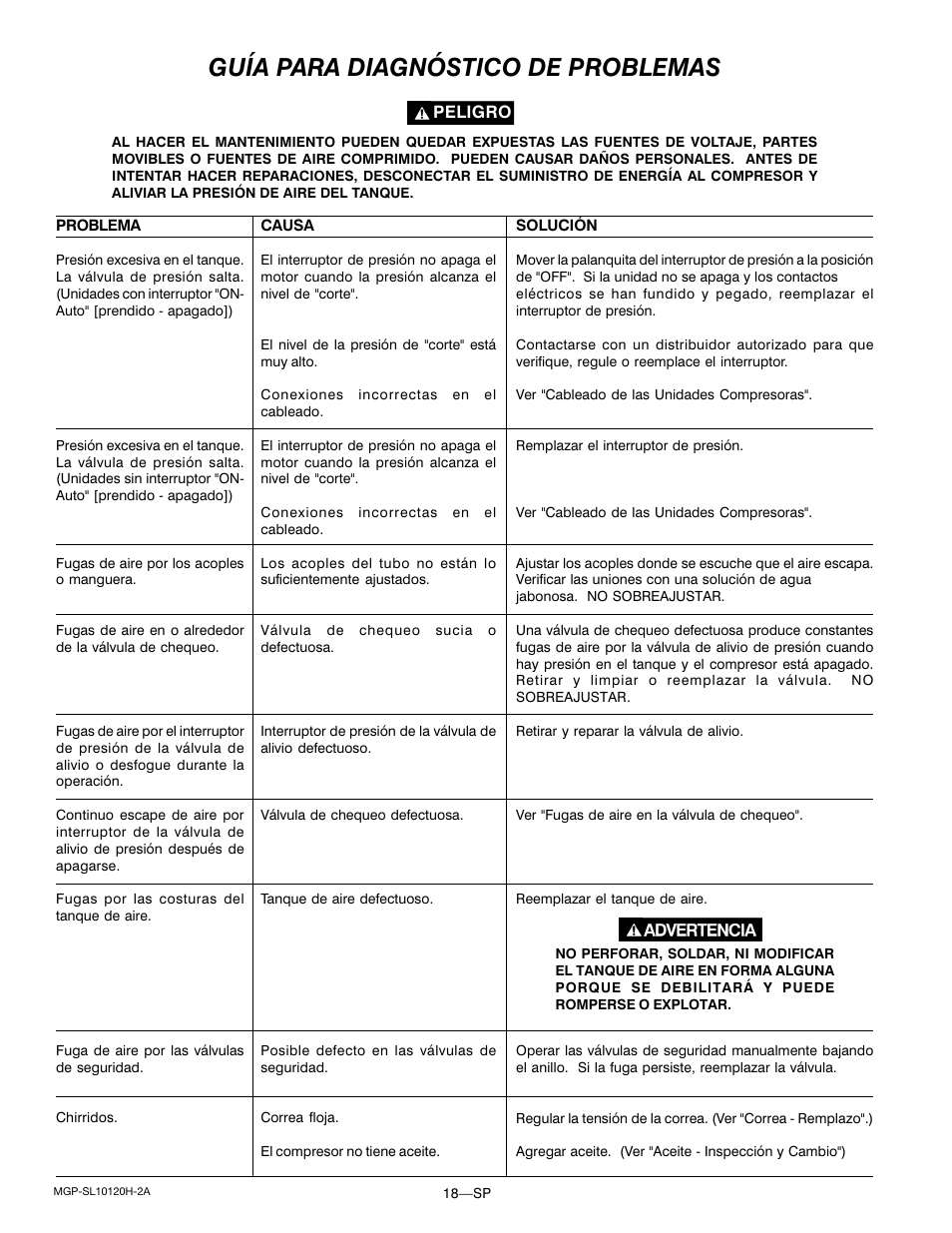 Guía para diagnóstico de problemas | DeVillbiss Air Power Company MGP-SL10120H-2A User Manual | Page 46 / 56