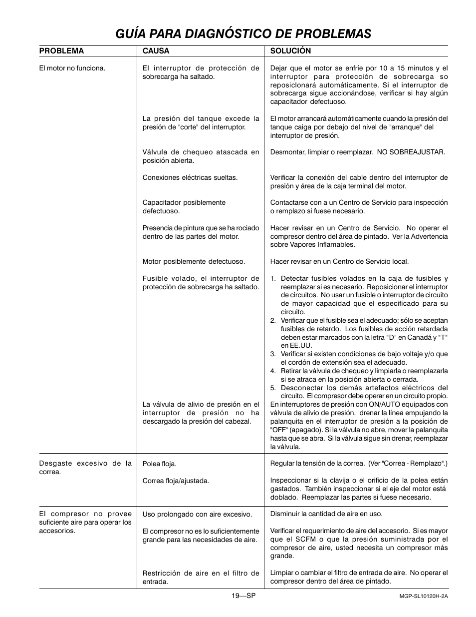 Guía para diagnóstico de problemas | DeVillbiss Air Power Company MGP-SL10120H-2A User Manual | Page 47 / 56