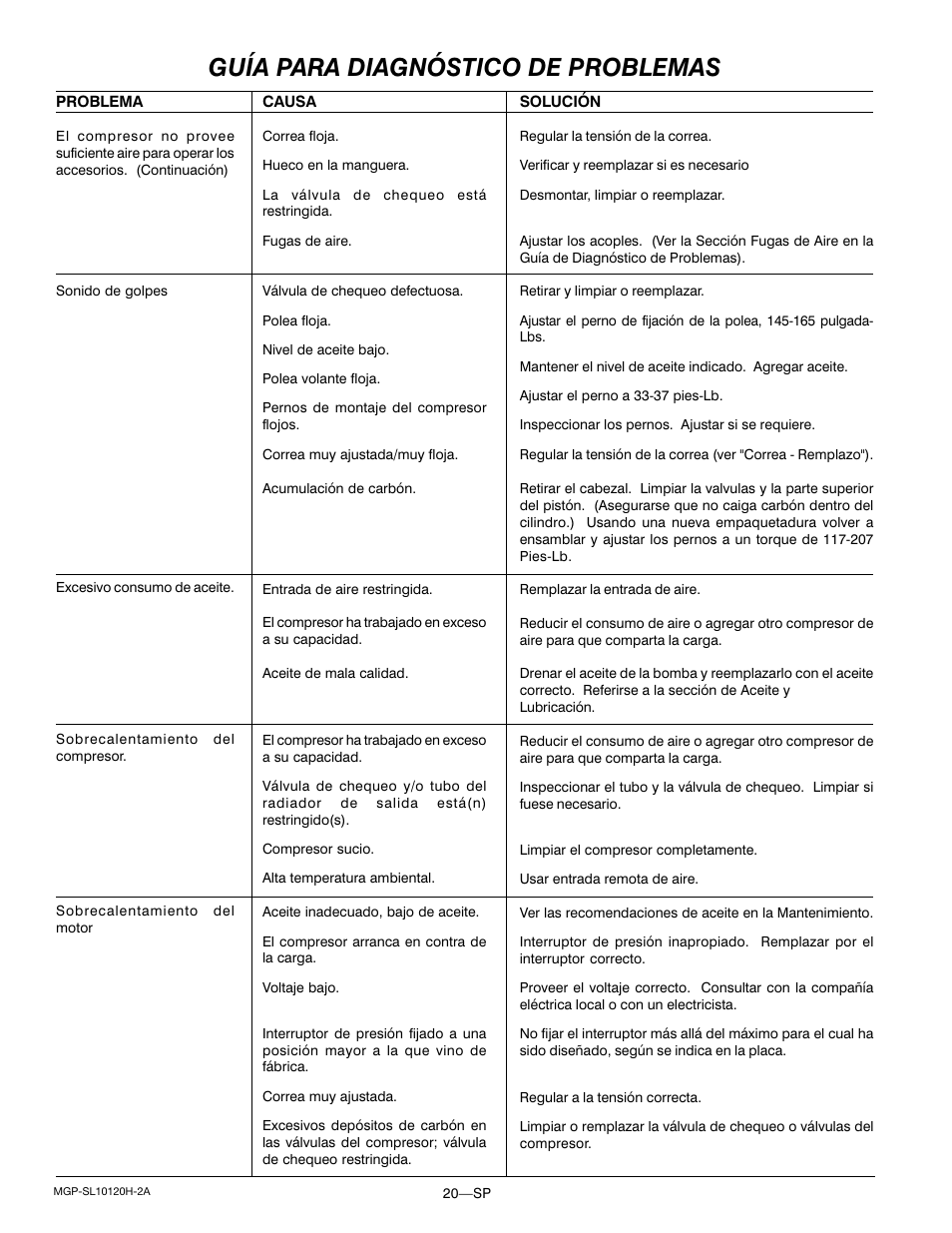 Guía para diagnóstico de problemas | DeVillbiss Air Power Company MGP-SL10120H-2A User Manual | Page 48 / 56