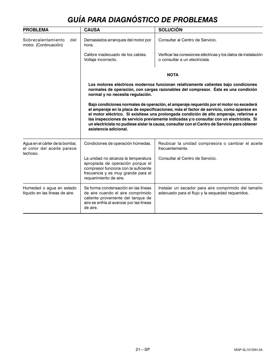 Guía para diagnóstico de problemas | DeVillbiss Air Power Company MGP-SL10120H-2A User Manual | Page 49 / 56