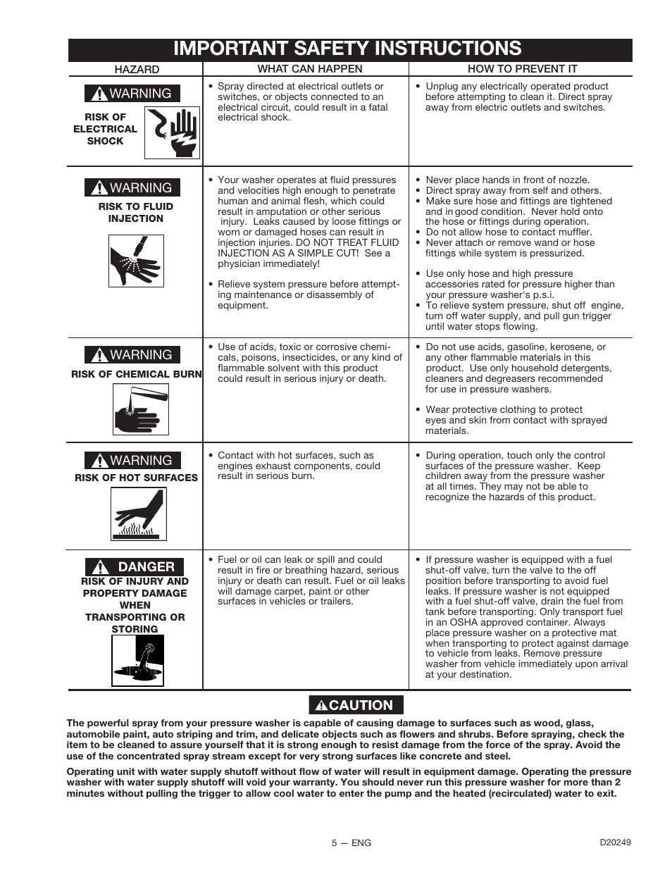 Important safety instructions | DeVillbiss Air Power Company 3540CWHP User Manual | Page 5 / 20