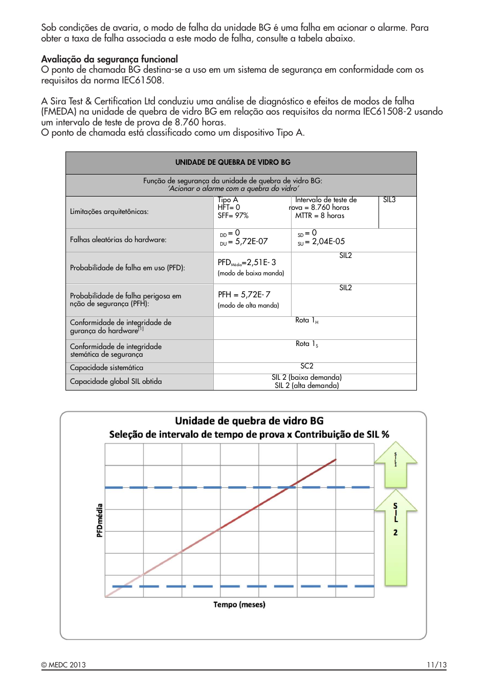 MEDC BG User Manual | Page 29 / 32