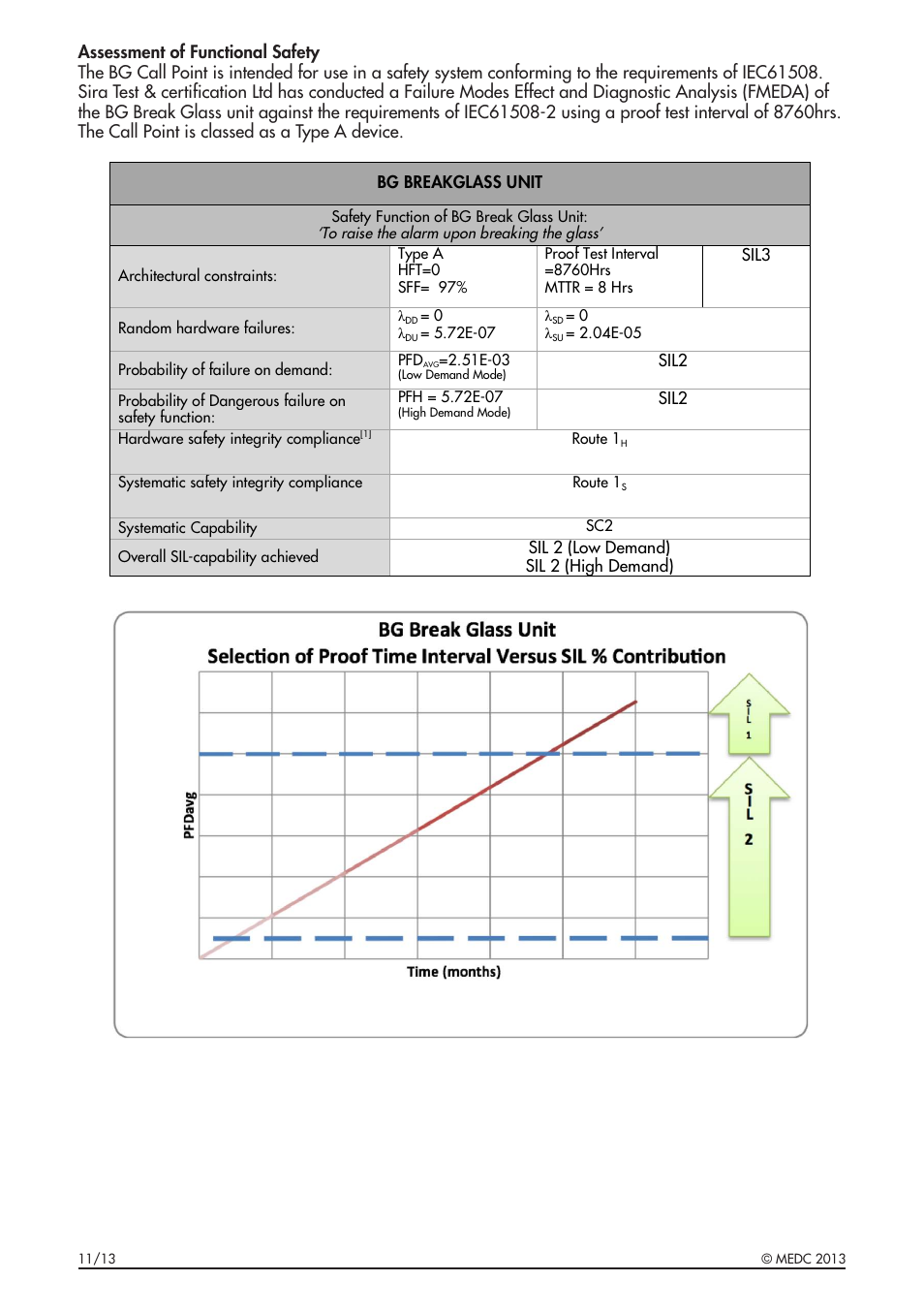 MEDC BG User Manual | Page 8 / 32