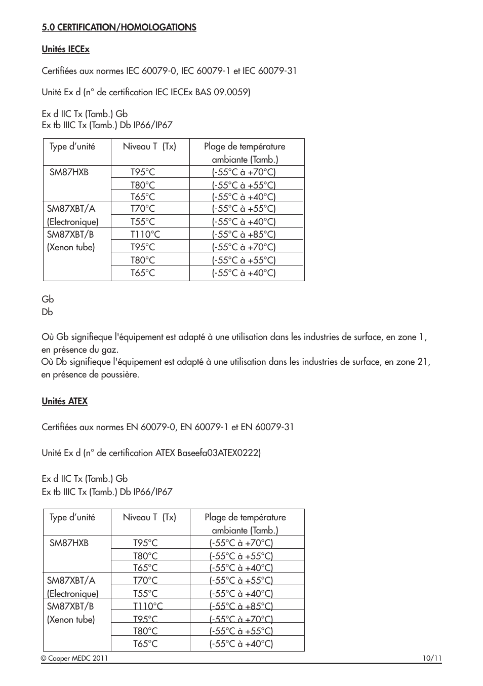 MEDC SM87HXB User Manual | Page 13 / 28