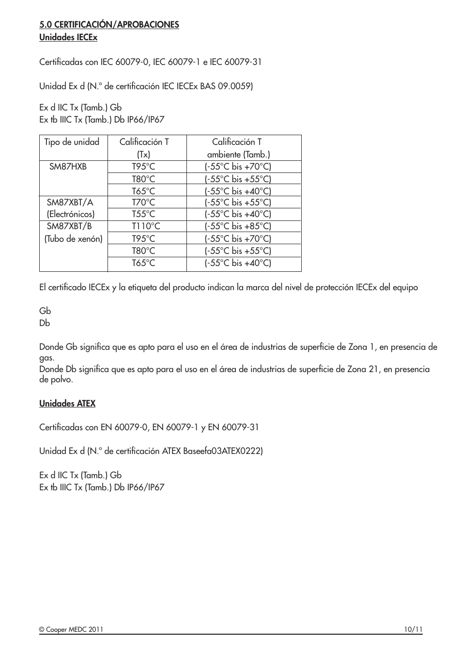 MEDC SM87HXB User Manual | Page 21 / 28