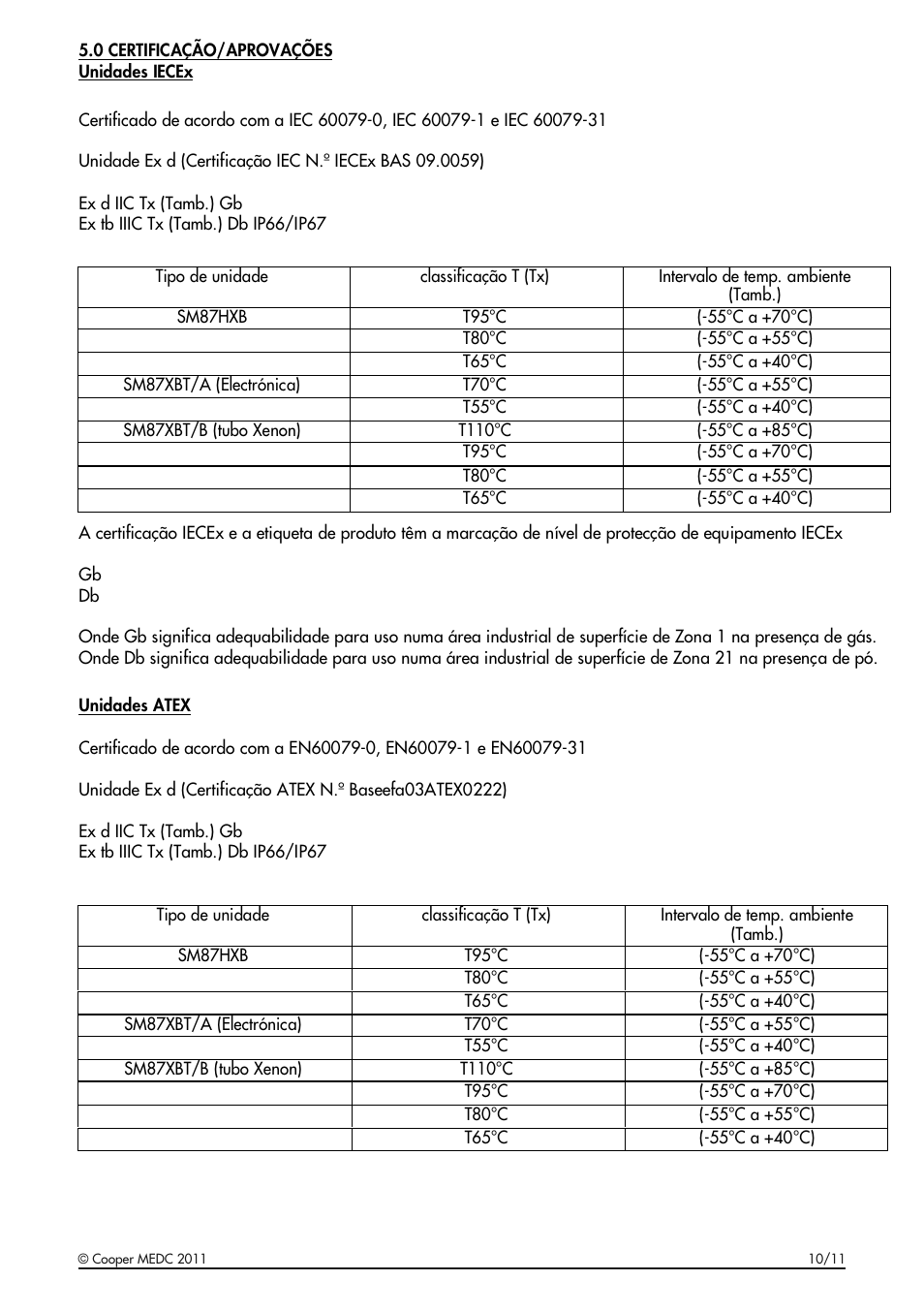 MEDC SM87HXB User Manual | Page 25 / 28