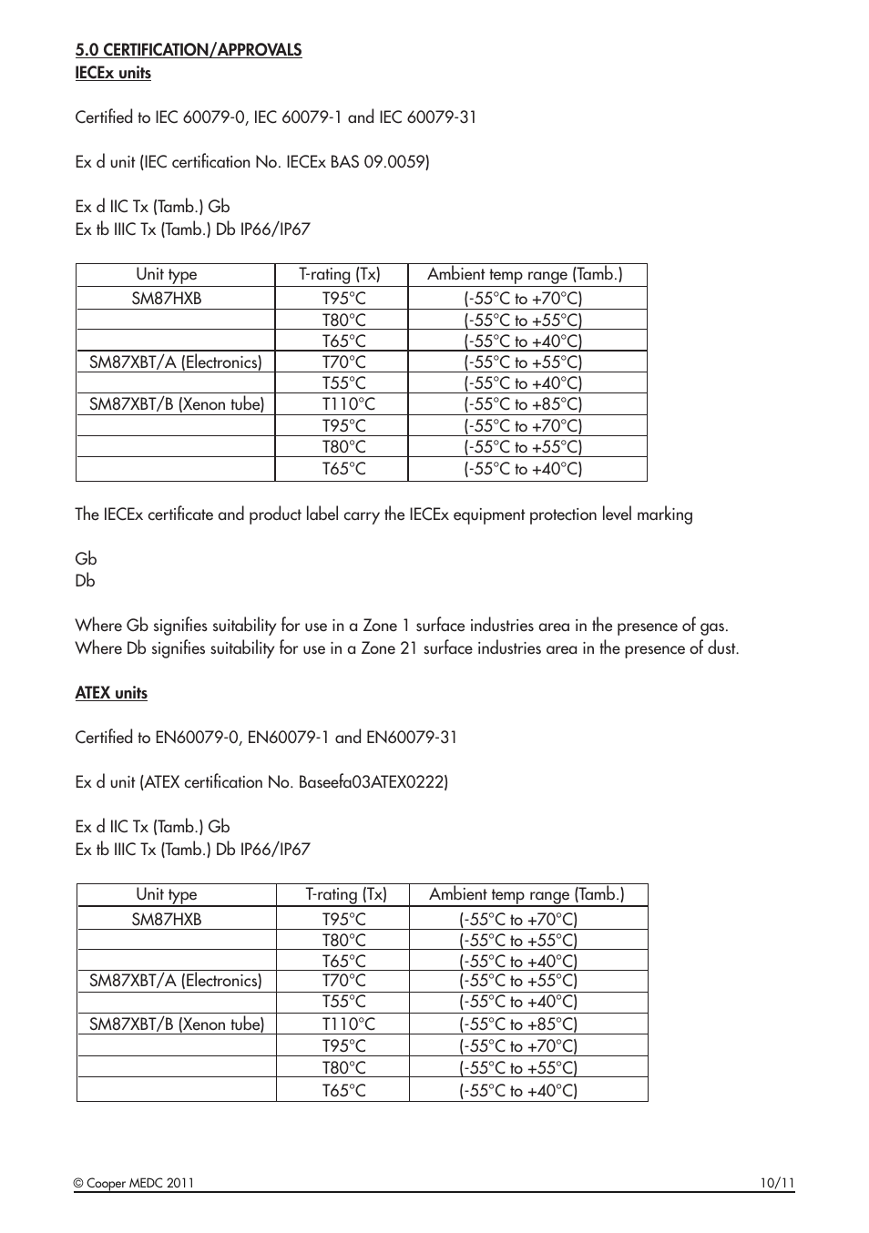 MEDC SM87HXB User Manual | Page 5 / 28