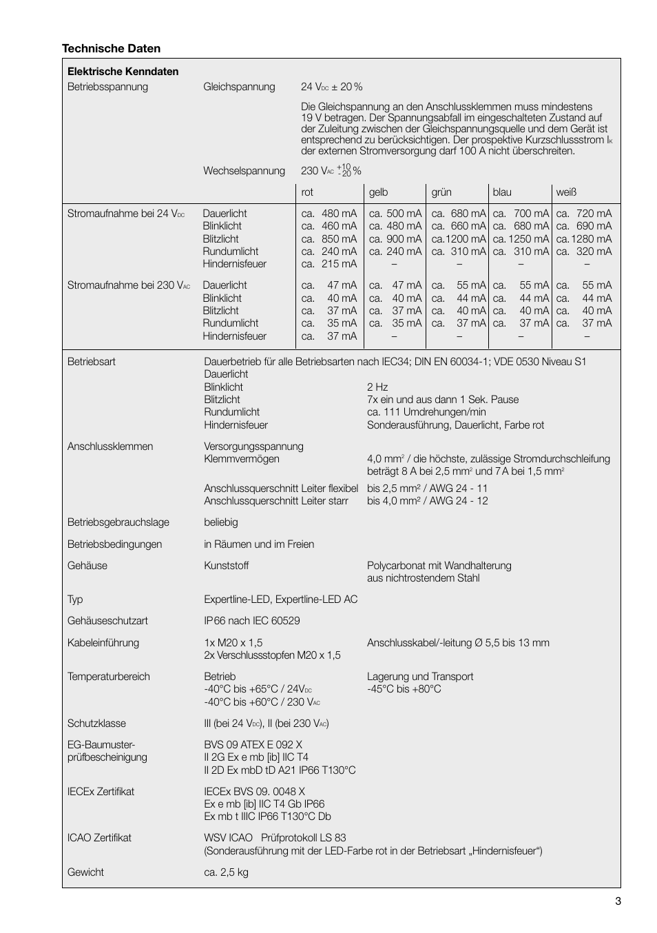MEDC Expertline User Manual | Page 3 / 16