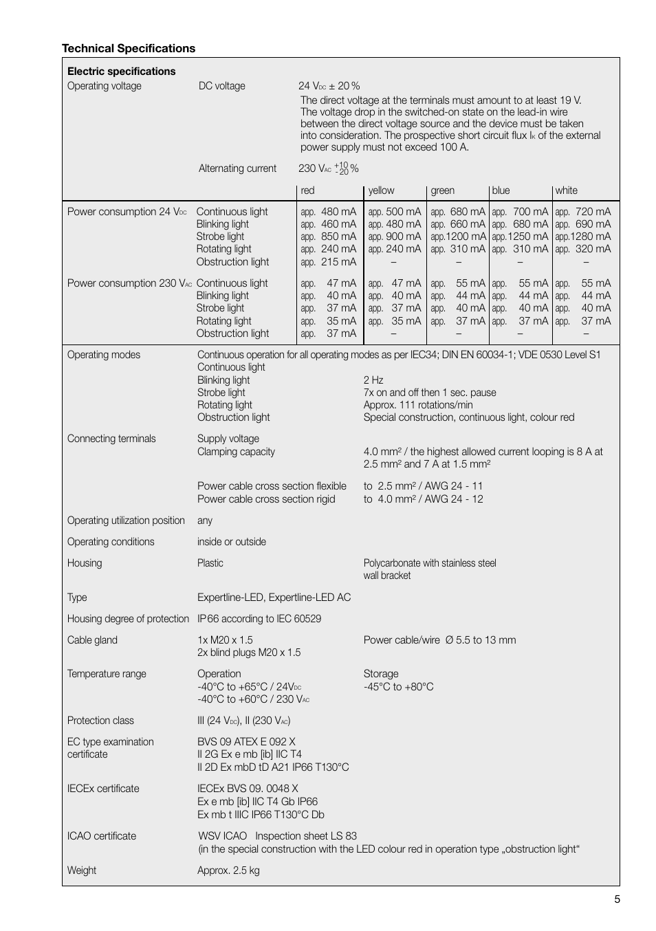 MEDC Expertline User Manual | Page 5 / 16