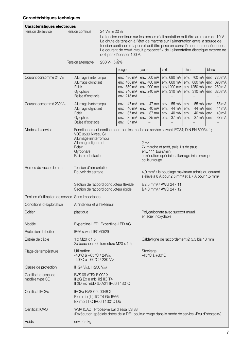 MEDC Expertline User Manual | Page 7 / 16