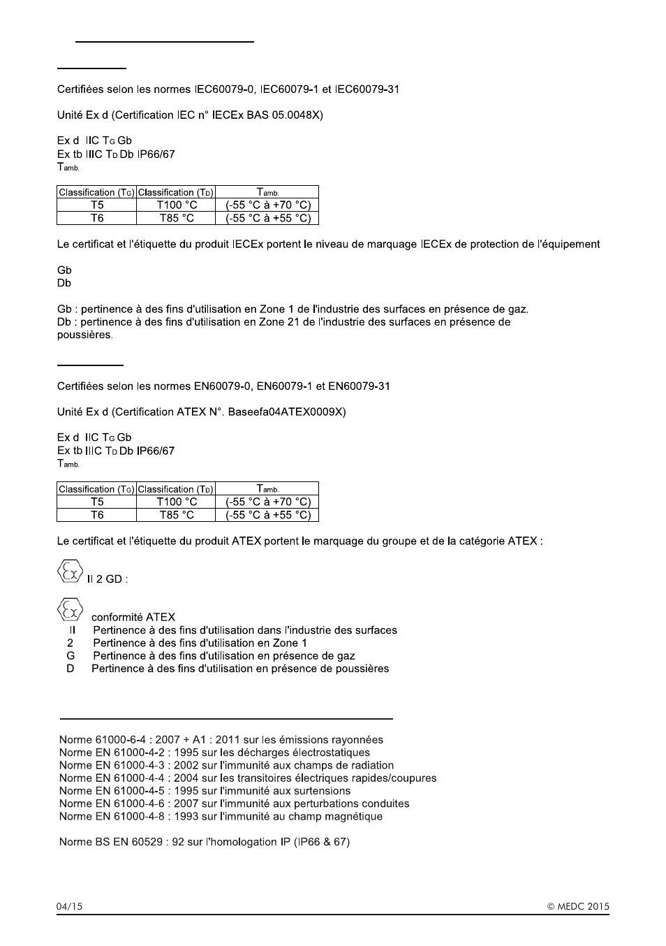 MEDC LD15 User Manual | Page 14 / 32