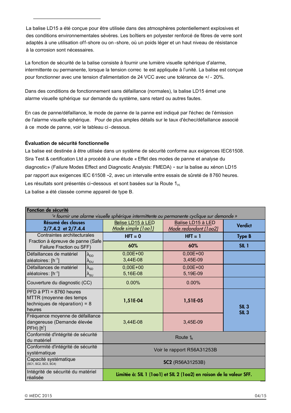 MEDC LD15 User Manual | Page 15 / 32