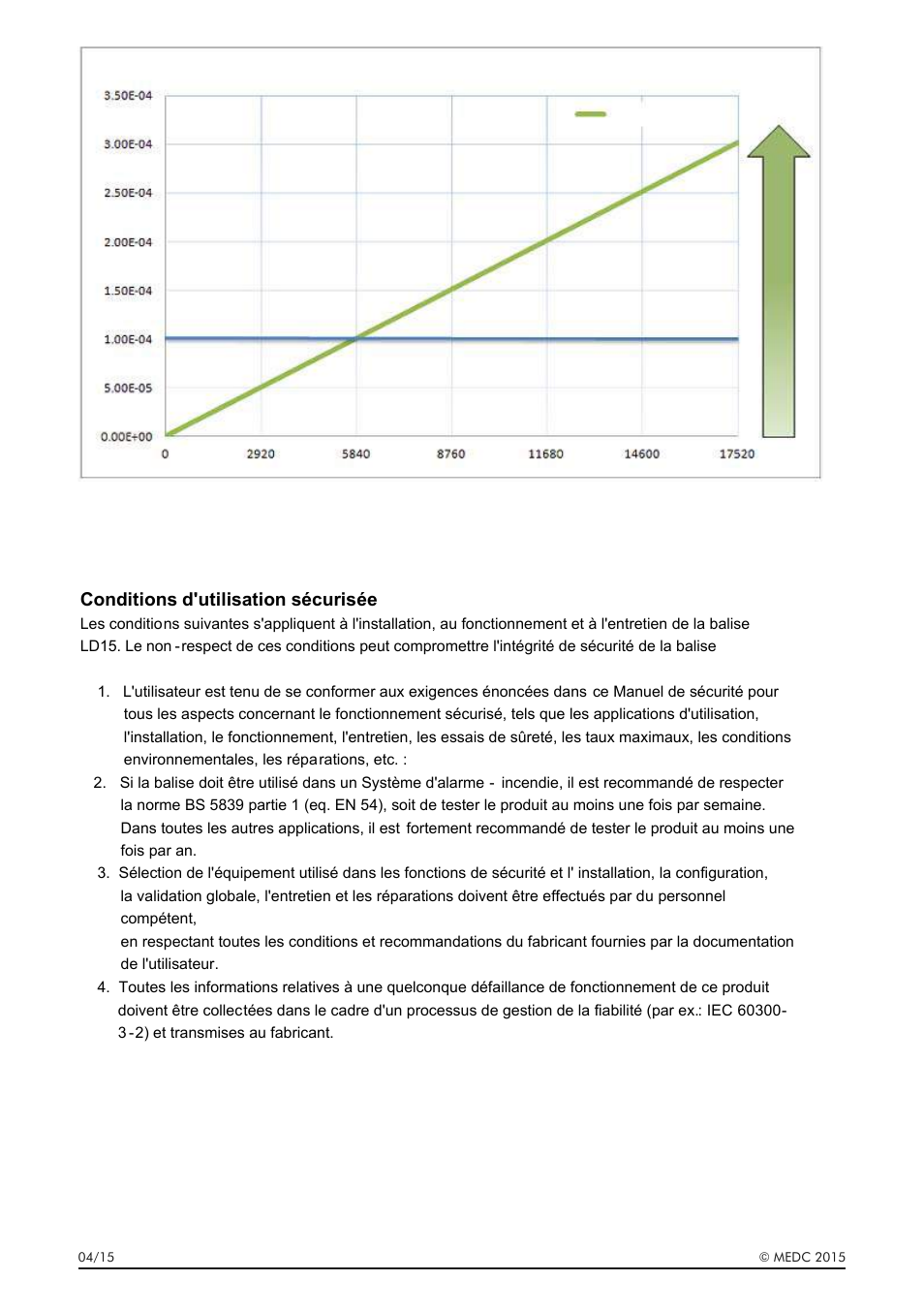 Rqglwlrqvg xwlolvdwlrqvpfxulvph | MEDC LD15 User Manual | Page 16 / 32