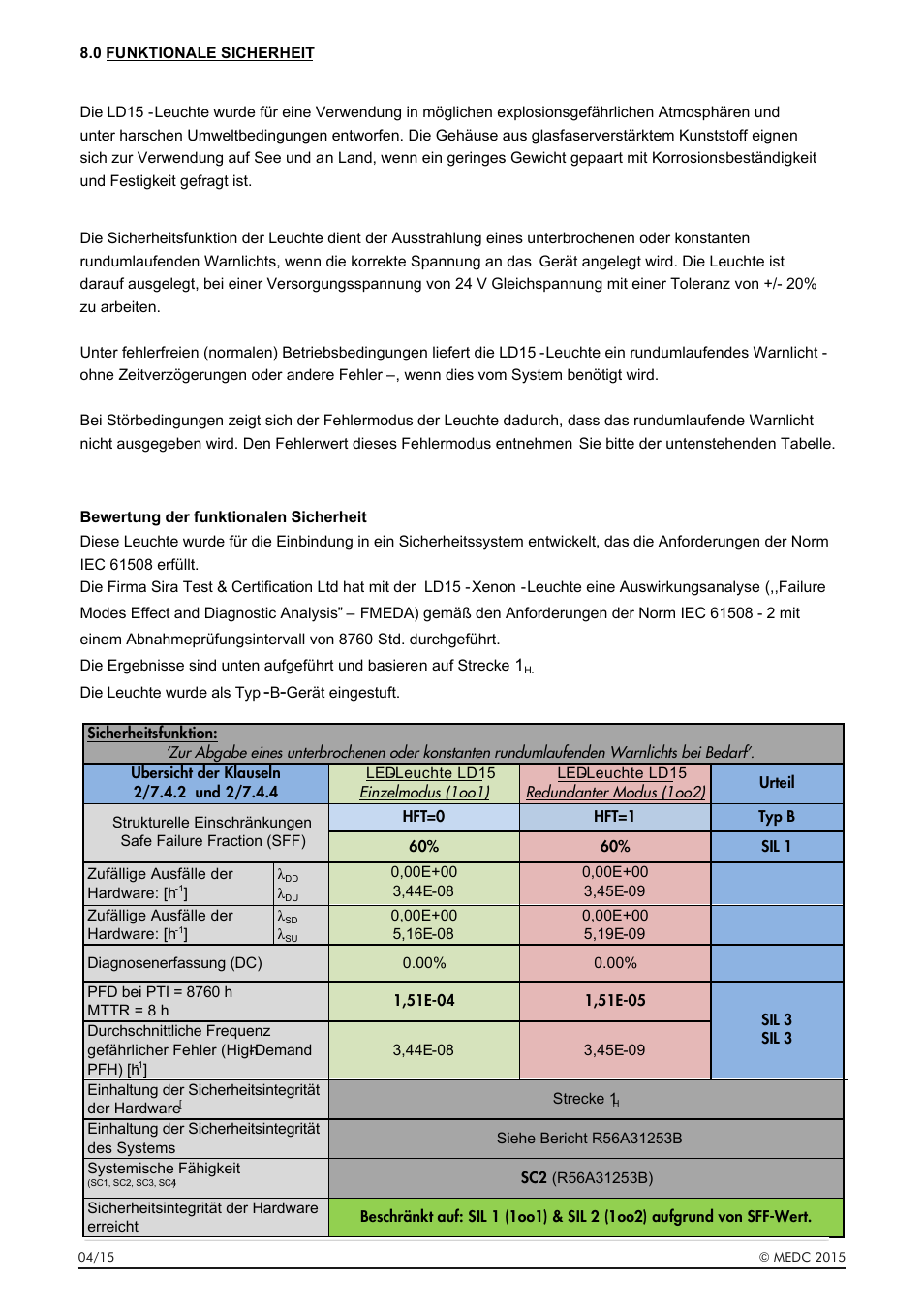 MEDC LD15 User Manual | Page 22 / 32
