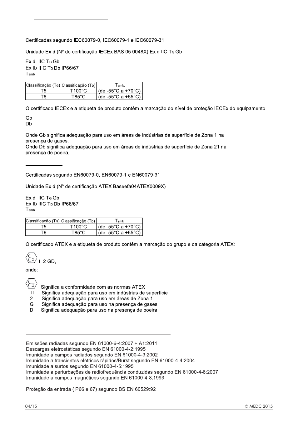 MEDC LD15 User Manual | Page 28 / 32