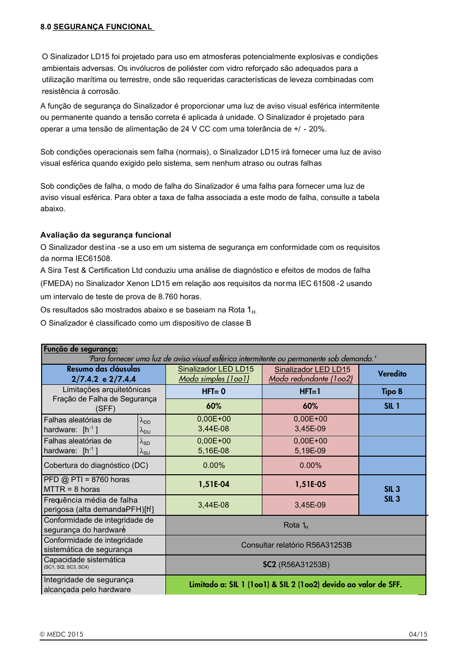MEDC LD15 User Manual | Page 29 / 32