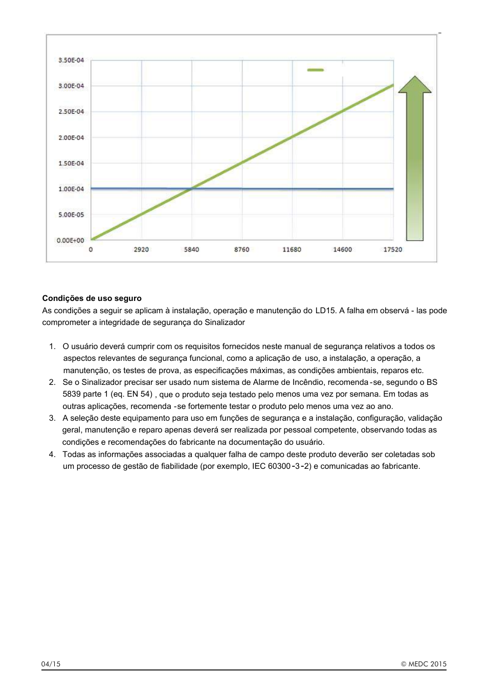 Seleção de pti versus contribuição sil | MEDC LD15 User Manual | Page 30 / 32