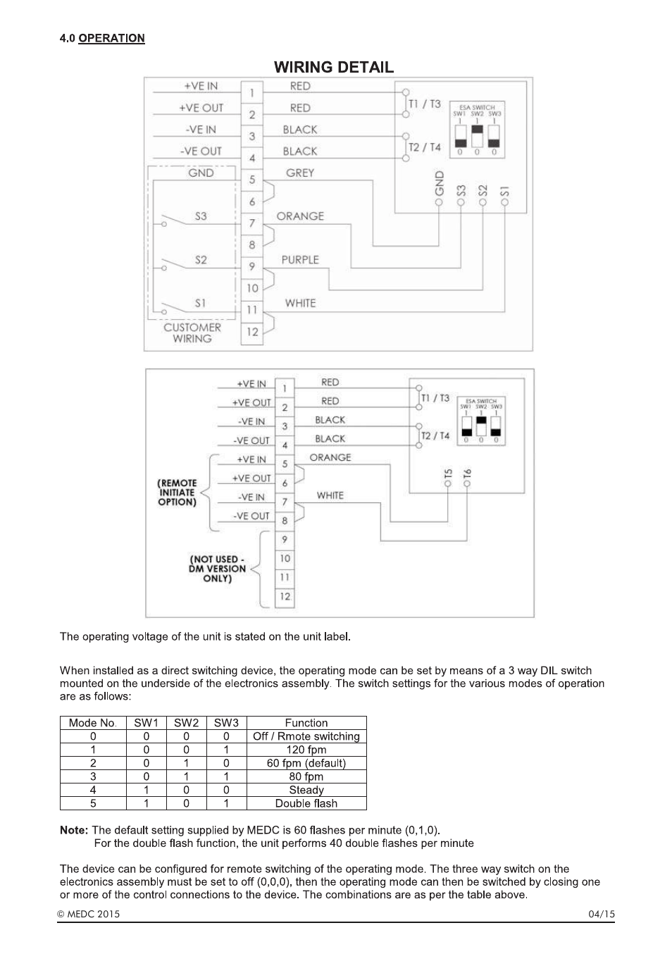 MEDC LD15 User Manual | Page 5 / 32